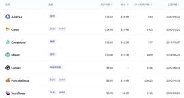 公链的爆发 4：币安智能链BSC-ODAILY
