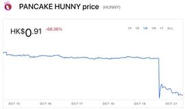 PancakeHunny 攻击事件分析-ODAILY