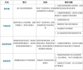 Chain Hill Capital ：加密货币指数研究：波动率加权