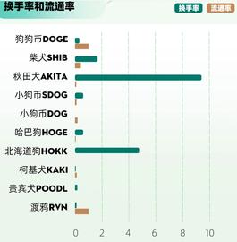 大盘重回四万六，一众狗币们还会回来吗？-ODAILY