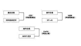 CoFiX2.0---新一代交易所的思想及未来-ODAILY