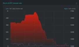 Axie掀起GameFi热潮，日收入直逼王者荣耀？-ODAILY