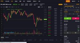 YFX.COM OEC PC&手机端超详细使用教程-ODAILY