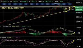 谈喻凯：不要畏惧3.12历史暴跌，比特币以太坊牛市等待重启-ODAILY