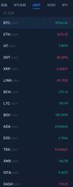 2月6日BTC ETH BCH UMA行情解析-ODAILY