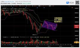 大盘震荡，警惕闪崩风险！1.13日行情分析，BTC、ETH、LRC和OMG | 烤仔星选-ODAILY