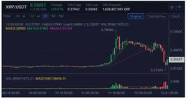 Ripple遭遇SEC“狙击”，瑞波币XRP会归零吗？-ODAILY