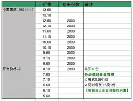 网格交易法：新手赚钱的秘密武器-ODAILY