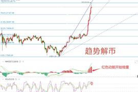 比特币突破2.2万美元，是谁注入了强心剂？-ODAILY