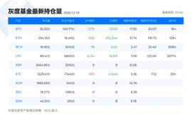 某机构继续增持，比特币能否继续拉升？18600依旧是关键位-ODAILY