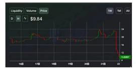 从Pickle Finance事件看UNION保险的机遇和挑战-ODAILY
