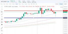 吃相难看的庄家，千点行情随便走是为了什么？-ODAILY