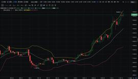 行情分析：比特币是否已经站稳16000-ODAILY