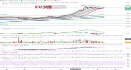 比特币以太坊行情分析：能否继续破位延续上行-ODAILY