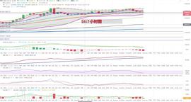 比特币以太坊行情分析：是下跌还是持续上涨-ODAILY