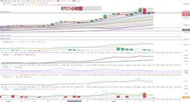 比特币上冲13200美元，以太坊触及400关口-ODAILY
