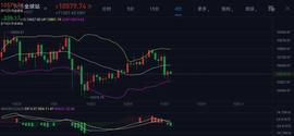 比特币最新行情分析及操作建议 -ODAILY