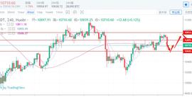 BTC受压再次回落200点，局势依然没有改变-ODAILY