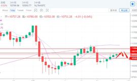 BTC再次突破10800一线压制位，行情还会进一步上行11000吗？-ODAILY