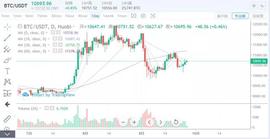 行情分析：再好的故事没有宏观货币流入，也是主力的一厢情愿-ODAILY