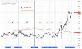 AAX研报：从长期来看，到2021年BTC价格目标是17000美元-ODAILY