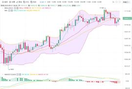 BTC/ETH回调不止，日渐操作看区间-ODAILY