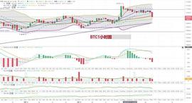 9月20日比特币以太坊行情分析：是否是瀑布的起始-ODAILY