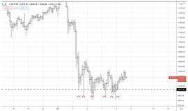 AAX研报：BTC指标总体看跌-ODAILY
