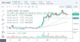 行情分析：现在的境况是要么等待，要么波段 -ODAILY