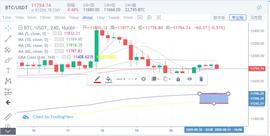 比特币延续不动如山，以太坊不断下行是牛市终结？-ODAILY