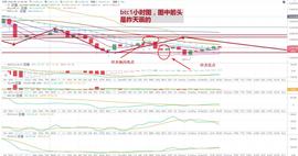 比特币以太坊行情分析：昨天晚间预期回顾-ODAILY
