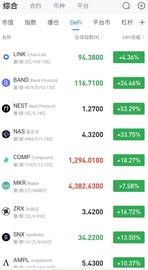比特币行情解析：DeFi到底能不能进场？-ODAILY
