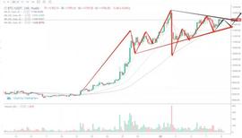 行情分析：ETH和XRP仍是强势标的，后市可期 -ODAILY