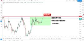 CME爆量缺口，ETH强势突破，BTC开启吸血性牛市了吗？-ODAILY