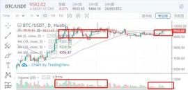 ETH：任尔东西南北风，我该上冲就上冲-ODAILY