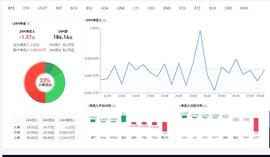 比特币行情分析：收取了四天的阳线，后续还将上行吗-ODAILY