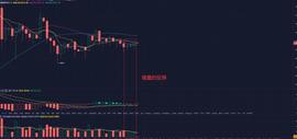 比特币行情解析：等待多日的大行情到底何时到来？-ODAILY