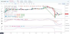 BTC行情震荡修复，先企稳9300，后路可以期待-ODAILY