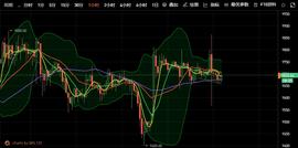 比特币震荡不休频繁插针，你认为是先上一万还是先下9300-ODAILY