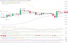 BTC多头上行无力，短期再次承压-ODAILY