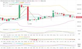 BTC持续低位震荡，周末能否等来大行情？-ODAILY