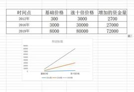 AAX & Odaily 有奖征文 | 比特币减半后的表现，你还觉得能到100万吗？-ODAILY