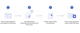 Chainlink可验证随机函数详解-ODAILY