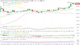 BTC能否企稳一万上方？把握机会回调做多-ODAILY