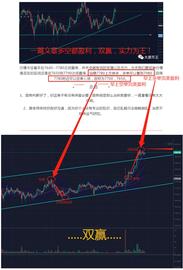 一波上攻之后，回撤防守在哪？-ODAILY