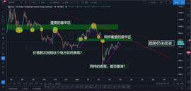 磨叽行情的背后，是主力蠢蠢欲动的心，警惕深度洗盘。-ODAILY