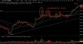 面对突发行情时的应对之策，带你合约飙车嗨起来-ODAILY