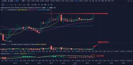 今晚又要多空双爆？-ODAILY