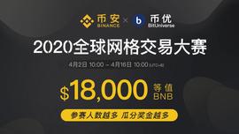 币安&币优2020全球网格交易大赛-ODAILY