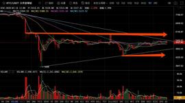 3.19比特币行情分析：博长线还是吃短线？-ODAILY